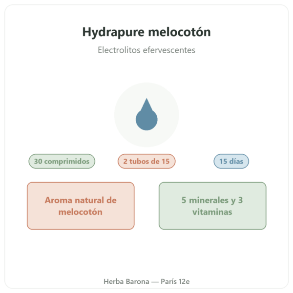 Hydrapure electrolitos Nutripure – melocotón – 30 comprimidos presentación Paris Herba Barona
