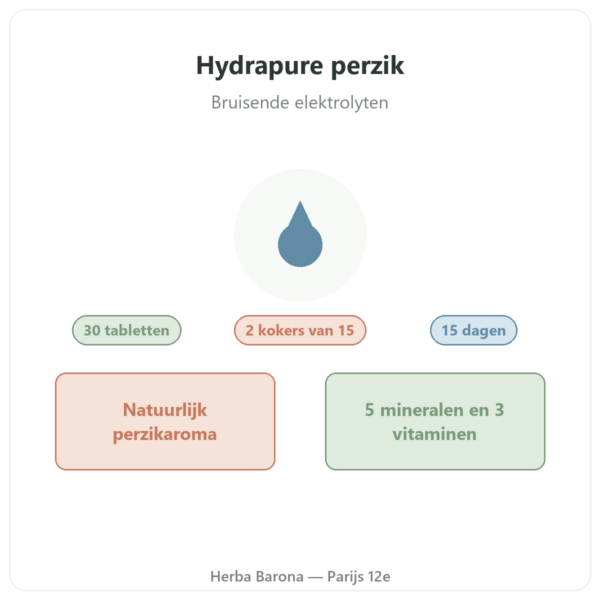 Hydrapure elektrolyten Nutripure – perzik – 30 bruistabletten presentatie Paris Herba Barona