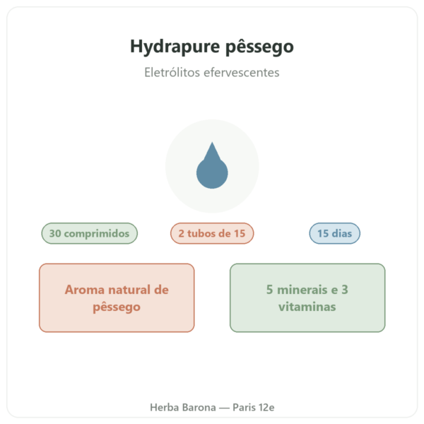 Hydrapure eletrólitos Nutripure – pêssego – 30 comprimidos apresentação Paris Herba Barona