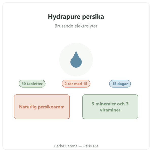 Hydrapure elektrolyter Nutripure – persika – 30 brustabletter presentation Paris Herba Barona