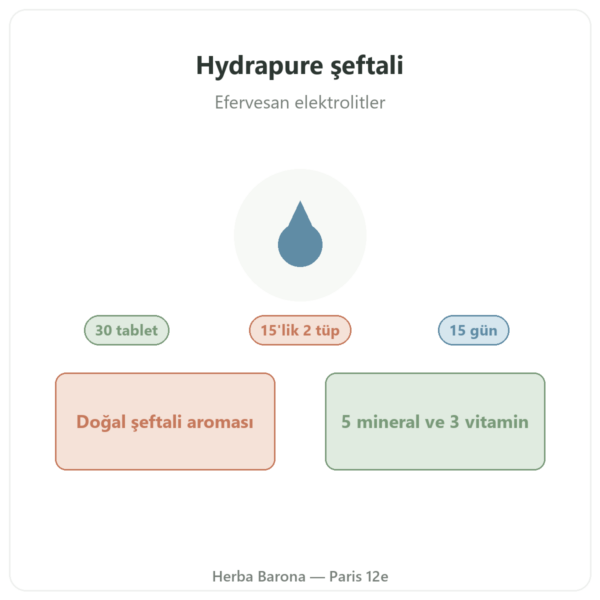 Hydrapure Elektrolit Nutripure – Şeftali Aromalı – 30 Tablet tanıtım Paris Herba Barona