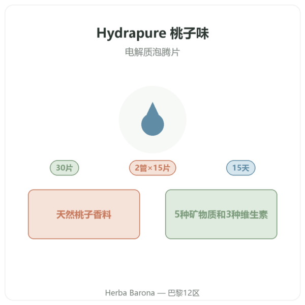 Nutripure Hydrapure 电解质泡腾片 桃子味 30片 产品介绍 Paris Herba Barona