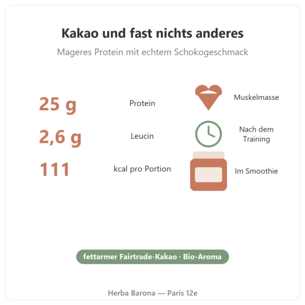 Greenwhey Natives Wheyisolat Schokolade 900 g Eckdaten Paris Herba Barona