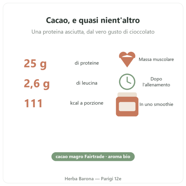Isolato di Whey Nativa al Cioccolato Greenwhey 900 g cifre chiave Paris Herba Barona