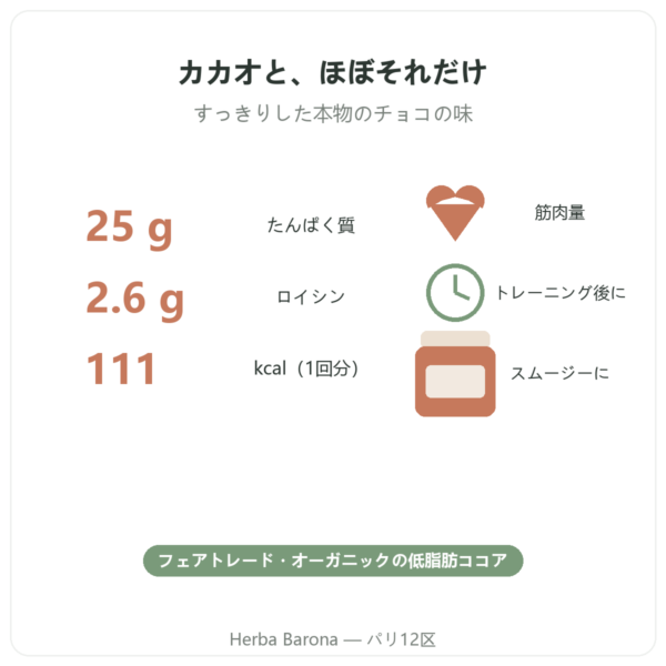 Greenwhey ネイティブホエイアイソレート チョコレート 900 g 主なデータ Paris Herba Barona