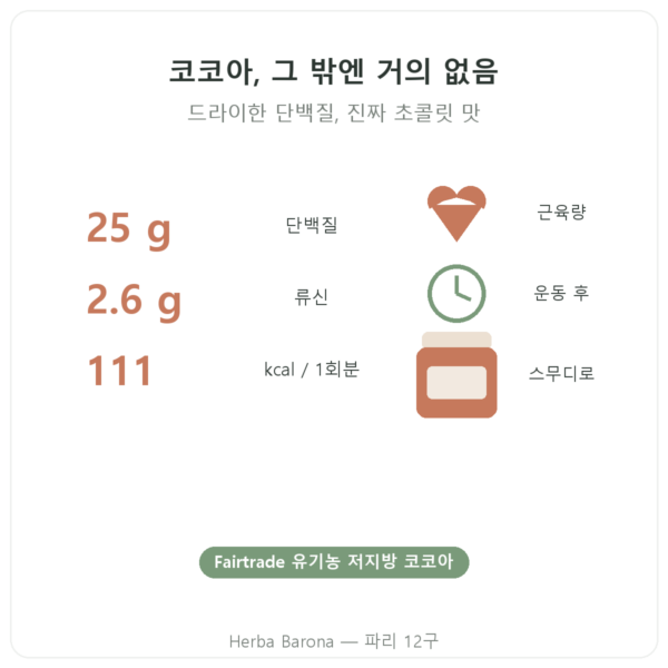 Greenwhey 네이티브 분리 유청 단백질 초콜릿 900 g 핵심 수치 Paris Herba Barona
