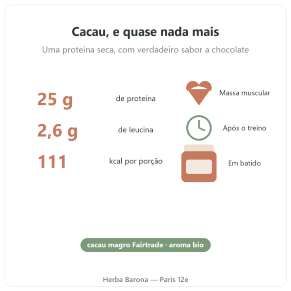 Isolado de Whey Nativo Chocolate Greenwhey 900 g números-chave Paris Herba Barona