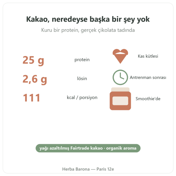 Greenwhey Çikolatalı Native Whey İzolatı 900 g temel rakamlar Paris Herba Barona
