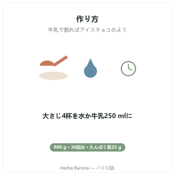 Greenwhey ネイティブホエイアイソレート チョコレート 900 g 飲み方 Paris Herba Barona