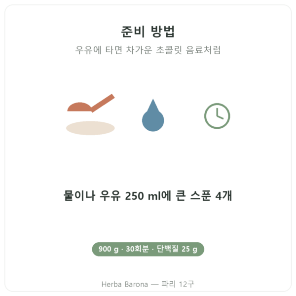 Greenwhey 네이티브 분리 유청 단백질 초콜릿 900 g 섭취 방법 Paris Herba Barona
