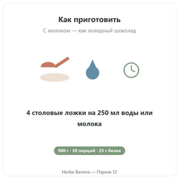 Нативный изолят сывороточного протеина Greenwhey Шоколад 900 г способ применения Paris Herba Barona