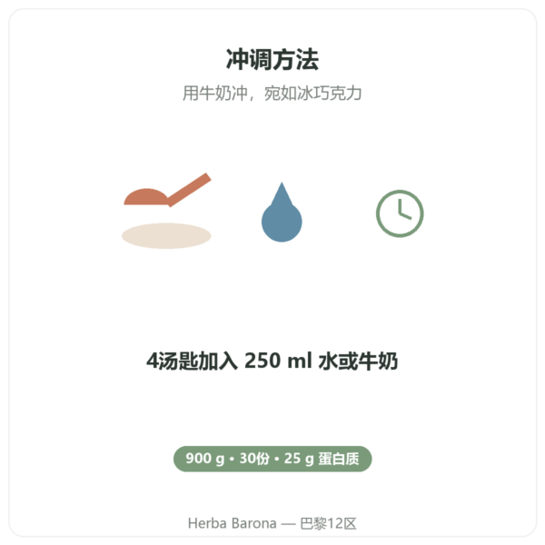 Greenwhey 原生分离乳清蛋白 巧克力味 900 g 食用方法 Paris Herba Barona