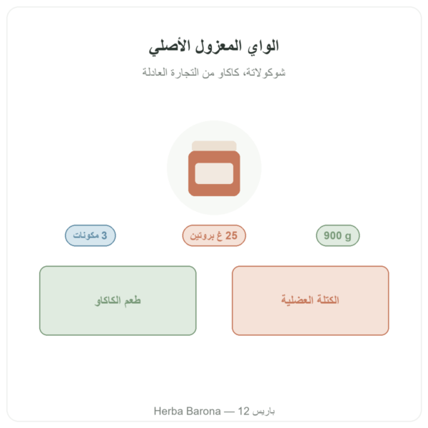 الواي المعزول الأصلي بالشوكولاتة Greenwhey 900 غ تقديم Paris Herba Barona