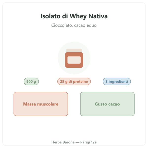 Isolato di Whey Nativa al Cioccolato Greenwhey 900 g presentazione Paris Herba Barona