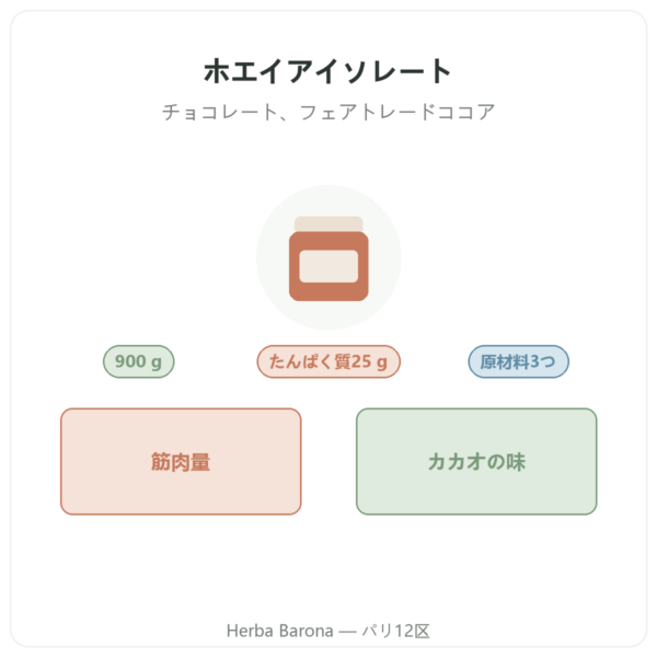 Greenwhey ネイティブホエイアイソレート チョコレート 900 g 製品紹介 Paris Herba Barona