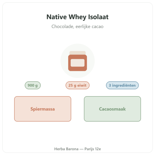 Native Whey Isolaat Chocolade Greenwhey 900 g presentatie Paris Herba Barona