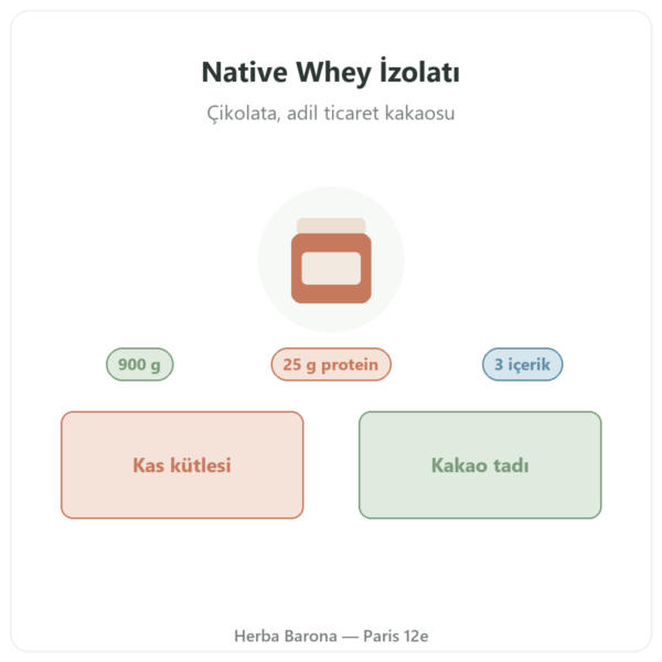 Greenwhey Çikolatalı Native Whey İzolatı 900 g tanıtım Paris Herba Barona