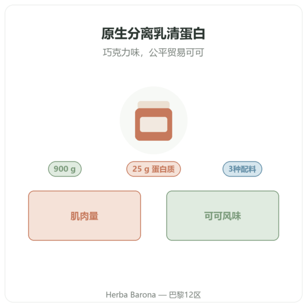 Greenwhey 原生分离乳清蛋白 巧克力味 900 g 产品介绍 Paris Herba Barona