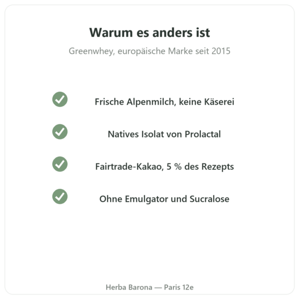 Greenwhey Natives Wheyisolat Schokolade 900 g Qualität Paris Herba Barona