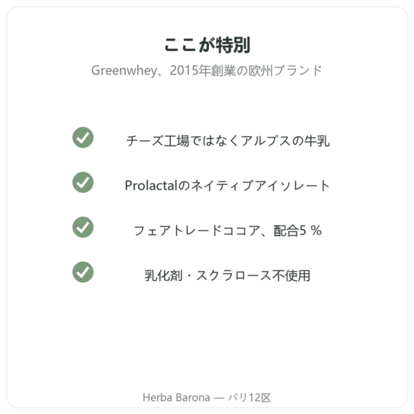 Greenwhey ネイティブホエイアイソレート チョコレート 900 g 品質 Paris Herba Barona