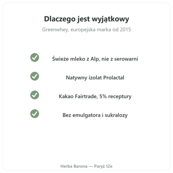 Natywny Izolat Białka Serwatkowego Czekolada Greenwhey 900 g jakość Paris Herba Barona