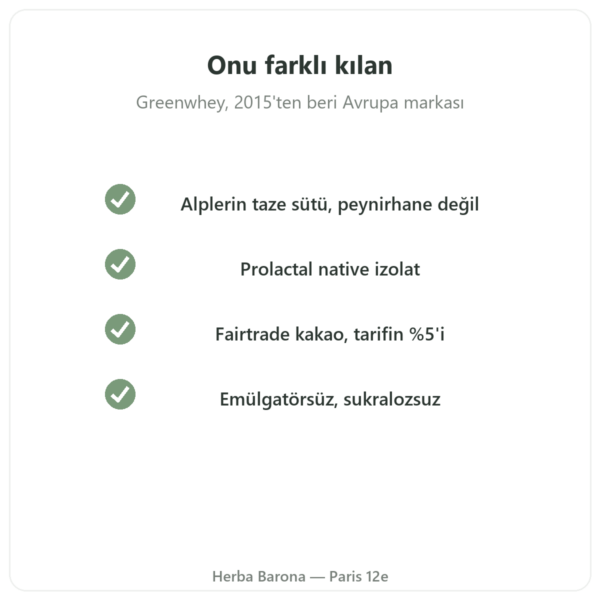 Greenwhey Çikolatalı Native Whey İzolatı 900 g kalite Paris Herba Barona