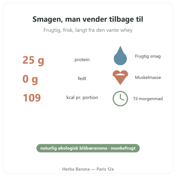 Greenwhey Nativt Wheyisolat Blåbær 900 g nøgletal Paris Herba Barona