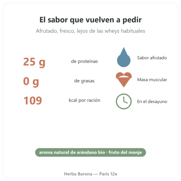 Aislado de Whey Nativa Arándano Greenwhey 900 g cifras clave Paris Herba Barona