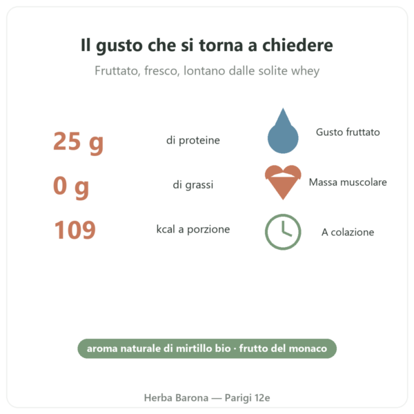 Isolato di Whey Nativa al Mirtillo Greenwhey 900 g cifre chiave Paris Herba Barona