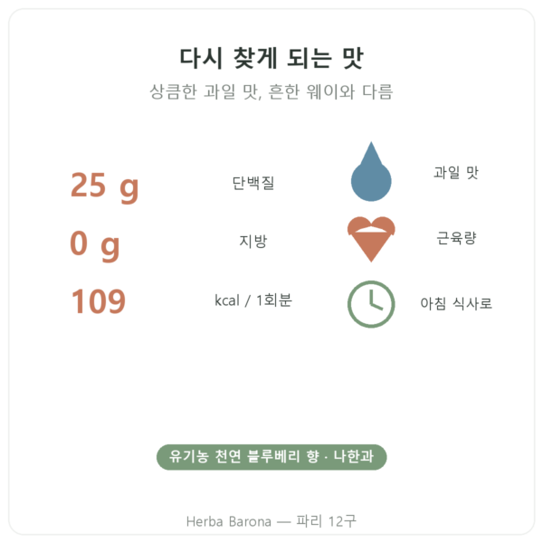 Greenwhey 네이티브 분리 유청 단백질 블루베리 900 g 핵심 수치 Paris Herba Barona