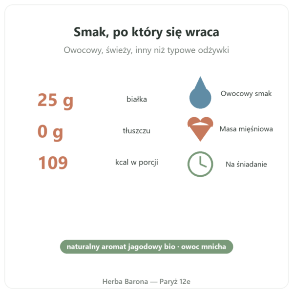 Natywny Izolat Białka Serwatkowego Jagoda Greenwhey 900 g kluczowe liczby Paris Herba Barona