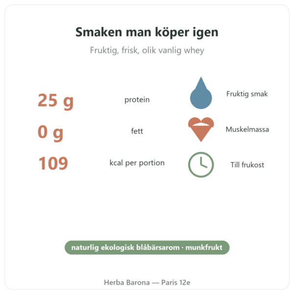 Greenwhey Nativt Wheyisolat Blåbär 900 g nyckeltal Paris Herba Barona