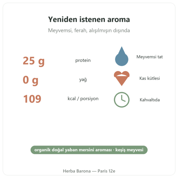 Greenwhey Yaban Mersinli Native Whey İzolatı 900 g temel rakamlar Paris Herba Barona