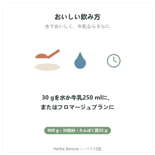 Greenwhey ネイティブホエイアイソレート ブルーベリー 900 g 飲み方 Paris Herba Barona