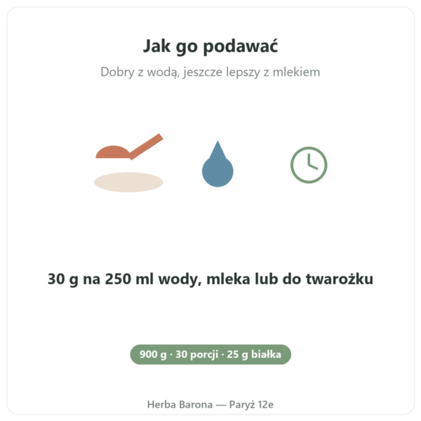 Natywny Izolat Białka Serwatkowego Jagoda Greenwhey 900 g sposób użycia Paris Herba Barona