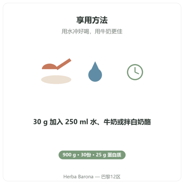 Greenwhey 原生分离乳清蛋白 蓝莓味 900 g 食用方法 Paris Herba Barona