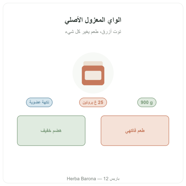 الواي المعزول الأصلي بالتوت الأزرق Greenwhey 900 غ تقديم Paris Herba Barona