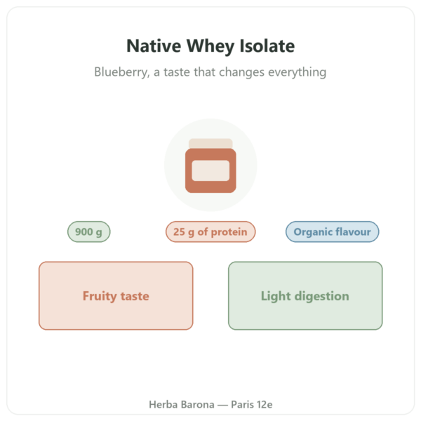 Greenwhey Native Whey Isolate Blueberry 900 g presentation Paris Herba Barona