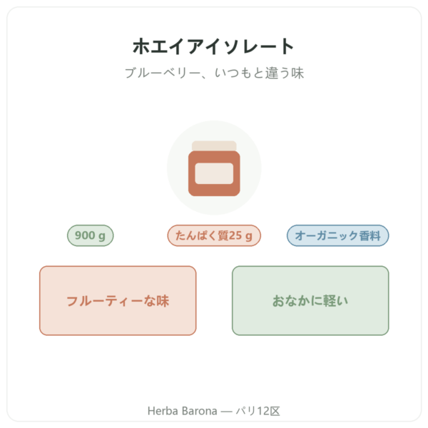 Greenwhey ネイティブホエイアイソレート ブルーベリー 900 g 製品紹介 Paris Herba Barona