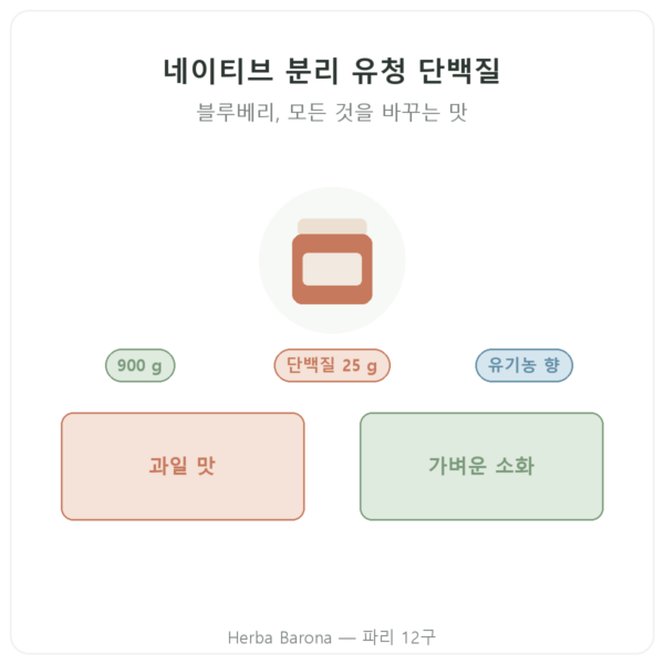 Greenwhey 네이티브 분리 유청 단백질 블루베리 900 g 제품 소개 Paris Herba Barona