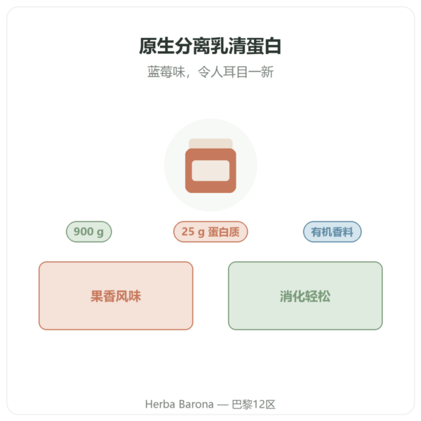 Greenwhey 原生分离乳清蛋白 蓝莓味 900 g 产品介绍 Paris Herba Barona