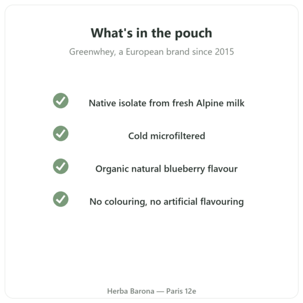 Greenwhey Native Whey Isolate Blueberry 900 g quality Paris Herba Barona