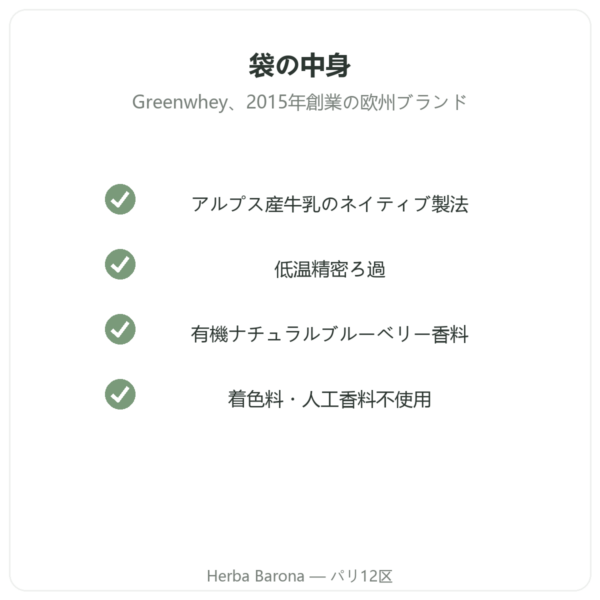 Greenwhey ネイティブホエイアイソレート ブルーベリー 900 g 品質 Paris Herba Barona