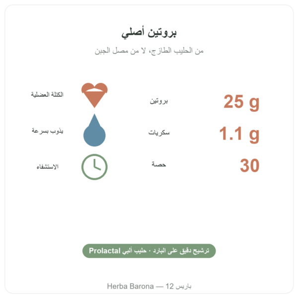 الواي المعزول الأصلي بالفانيليا Greenwhey 900 غ أرقام أساسية Paris Herba Barona