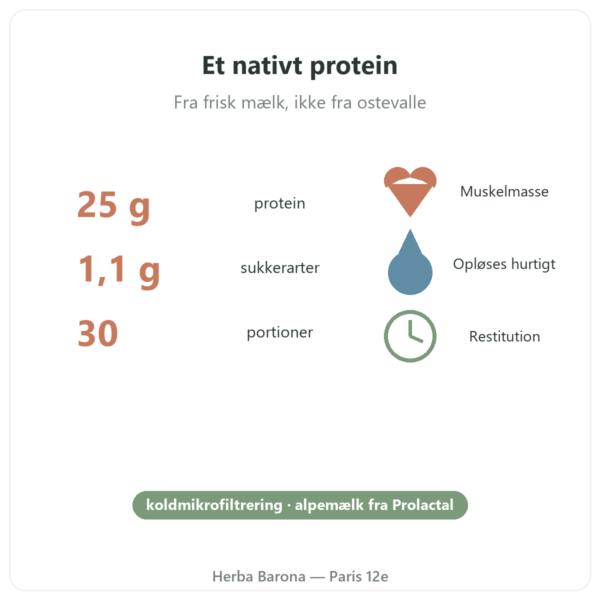 Greenwhey Nativt Wheyisolat Vanilje 900 g nøgletal Paris Herba Barona