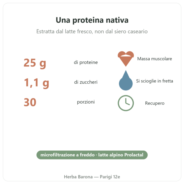 Isolato di Whey Nativa alla Vaniglia Greenwhey 900 g cifre chiave Paris Herba Barona