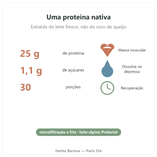 Isolado de Whey Nativo Baunilha Greenwhey 900 g números-chave Paris Herba Barona