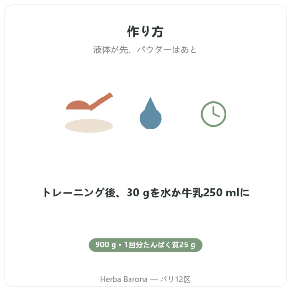 Greenwhey ネイティブホエイアイソレート バニラ 900 g 飲み方 Paris Herba Barona