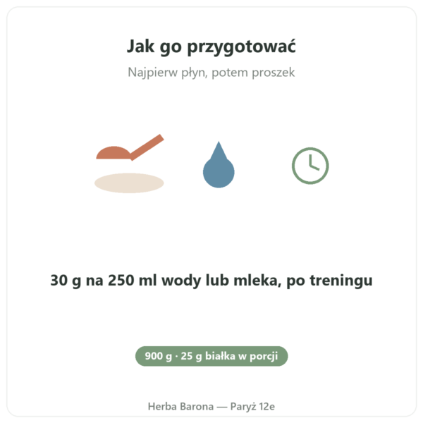 Natywny Izolat Białka Serwatkowego Wanilia Greenwhey 900 g sposób użycia Paris Herba Barona