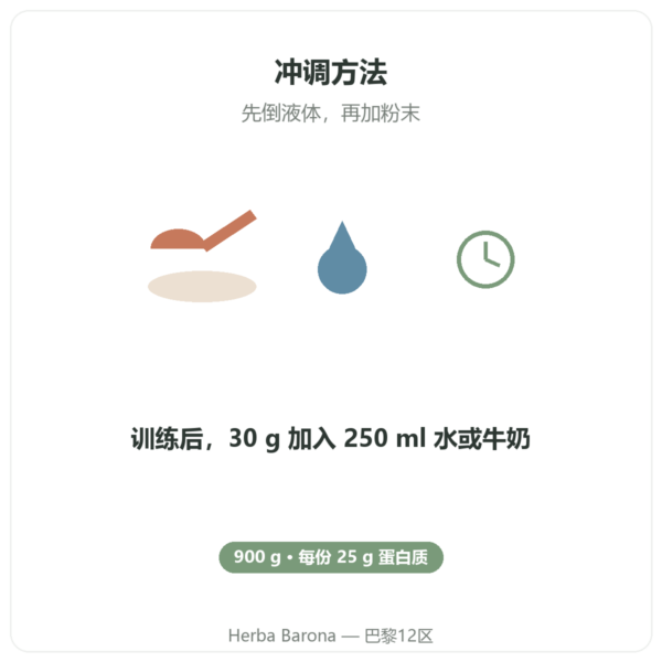 Greenwhey 原生分离乳清蛋白 香草味 900 g 食用方法 Paris Herba Barona